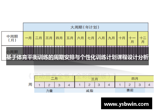 基于体育平衡训练的周期安排与个性化训练计划课程设计分析