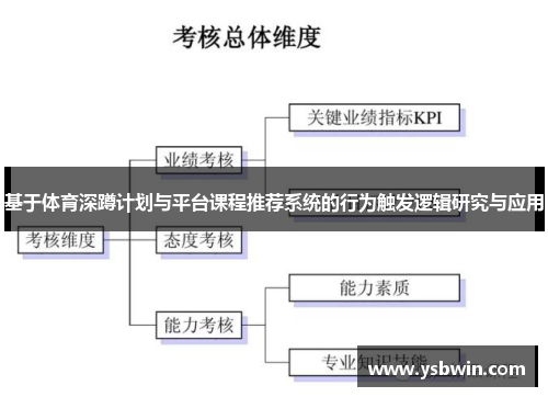 基于体育深蹲计划与平台课程推荐系统的行为触发逻辑研究与应用