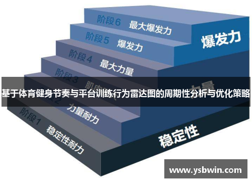 基于体育健身节奏与平台训练行为雷达图的周期性分析与优化策略