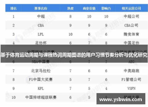 基于体育运动周期与课程热词周期图谱的用户习惯节奏分析与优化研究